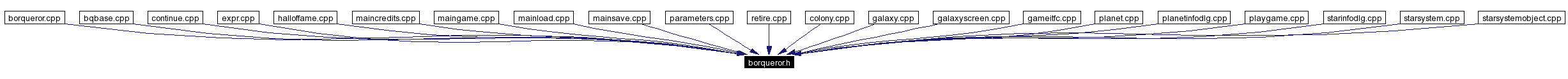 Included by dependency graph