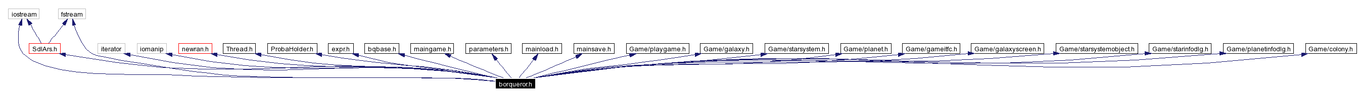Include dependency graph