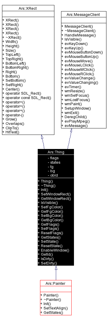 Inheritance graph