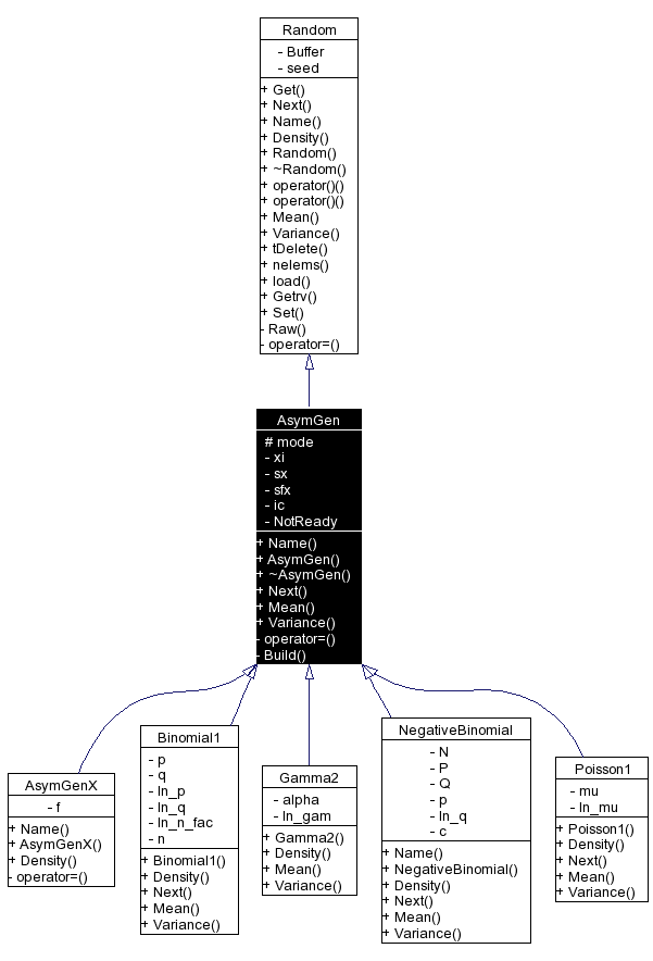 Inheritance graph