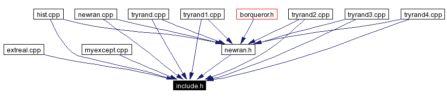 Included by dependency graph