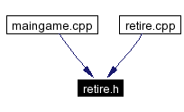 Included by dependency graph